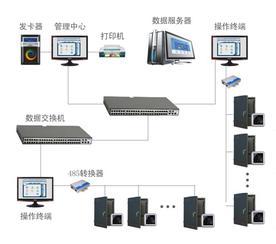青岛佳信门禁考勤系统 智能一卡通，赋能企业高效管理