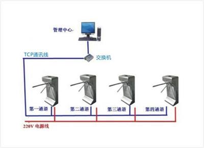 深圳市智锐科技门禁考勤系统 一体化智能管理解决方案